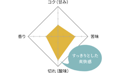 すっきりとした爽快感