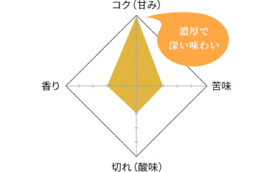 濃厚で深い味わい