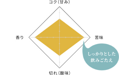 しっかりとした飲みごたえ